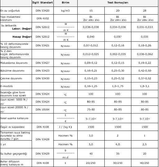 yalıtım levhası teknik özellikleri