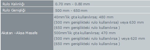 Citali sistem